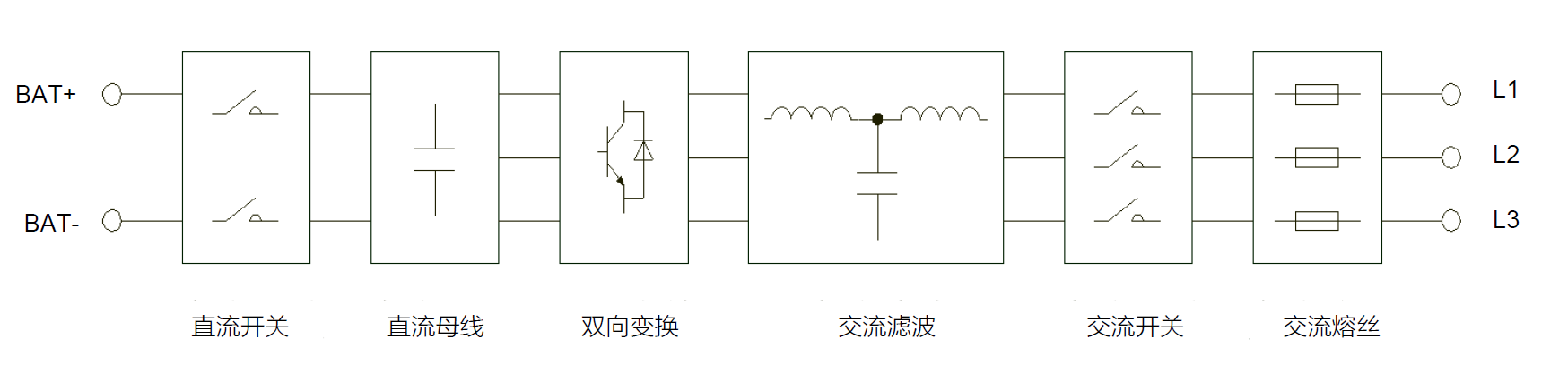 儲能變流器PCS_電路框圖.png 儲能變流器PCS_電路框圖.png